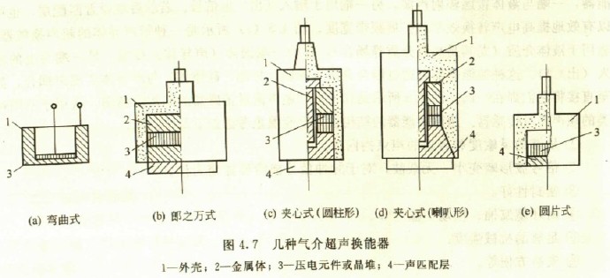 压电换能器结构图
